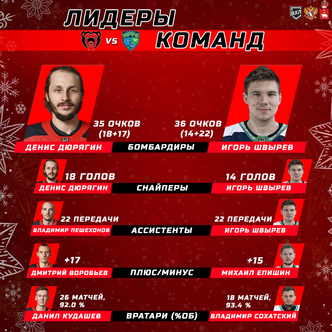 Молот vs Югра. Анонс игры | 23.12.2023 | Пермь - БезФормата